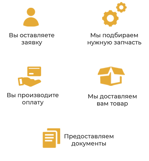 запчасти на спецтехнику грузовые авто